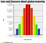 song-chart-memes-global-warming.jpg