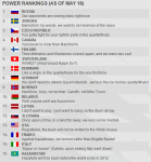 IIHF powerranking.png