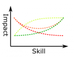 n5-impactvsskill.png
