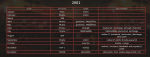 tibsun_clans_2001.PNG