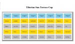 Terrace cup Gruppen.JPG