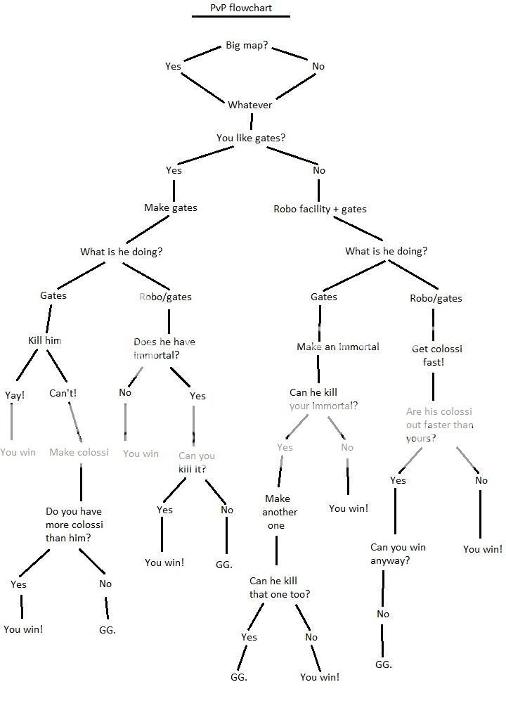 PvPflowchart.jpg