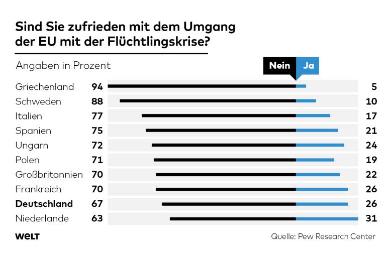 DWO-AP-Pew-Umfrage-js-Flucht.jpg