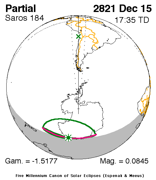 2821-12-15.gif