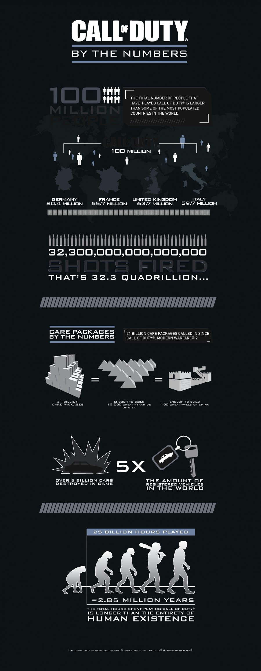 Call-of-Duty-Statistiken.jpg
