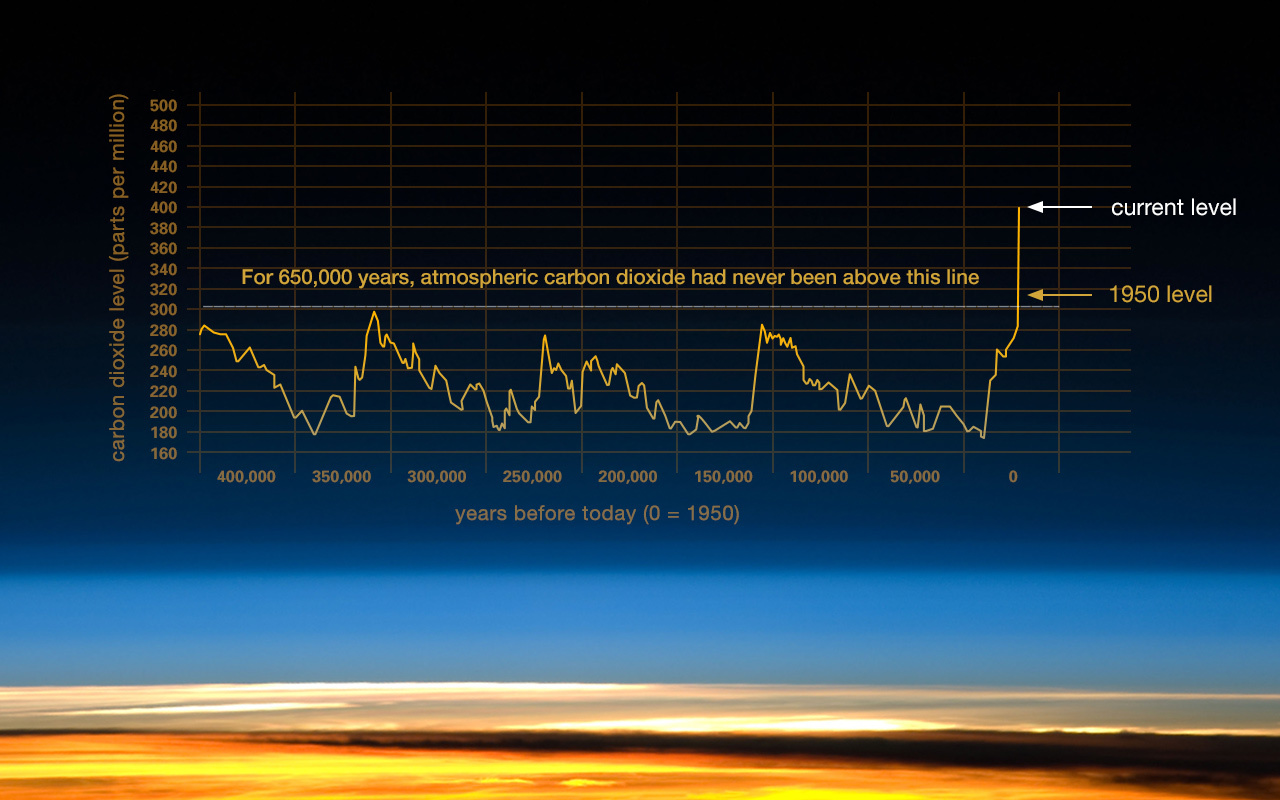 co2_atmosphere_now.jpg