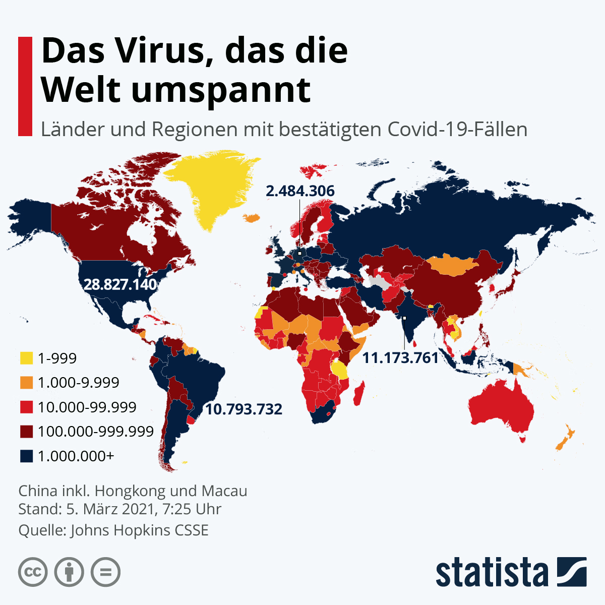 de.statista.com
