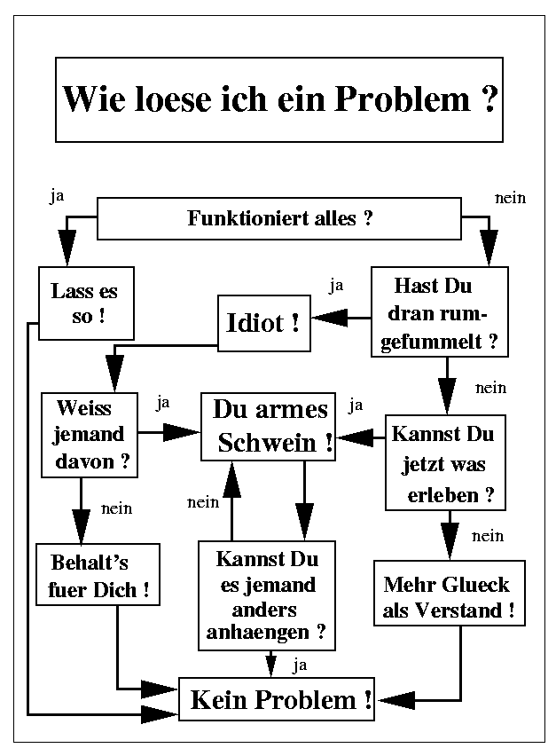 Problemloeser.gif