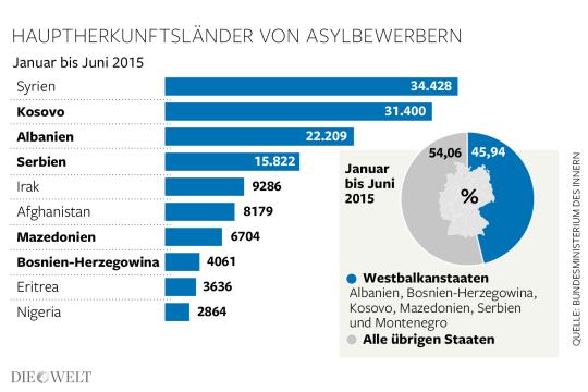 DWO-IP-Asylantraege-2015-Herkunft-Aufm.jpg