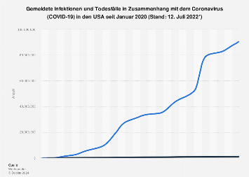 de.statista.com