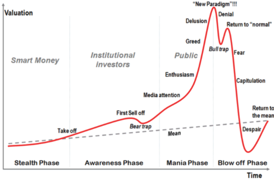 Investor-Psychology-Curve-Full.png