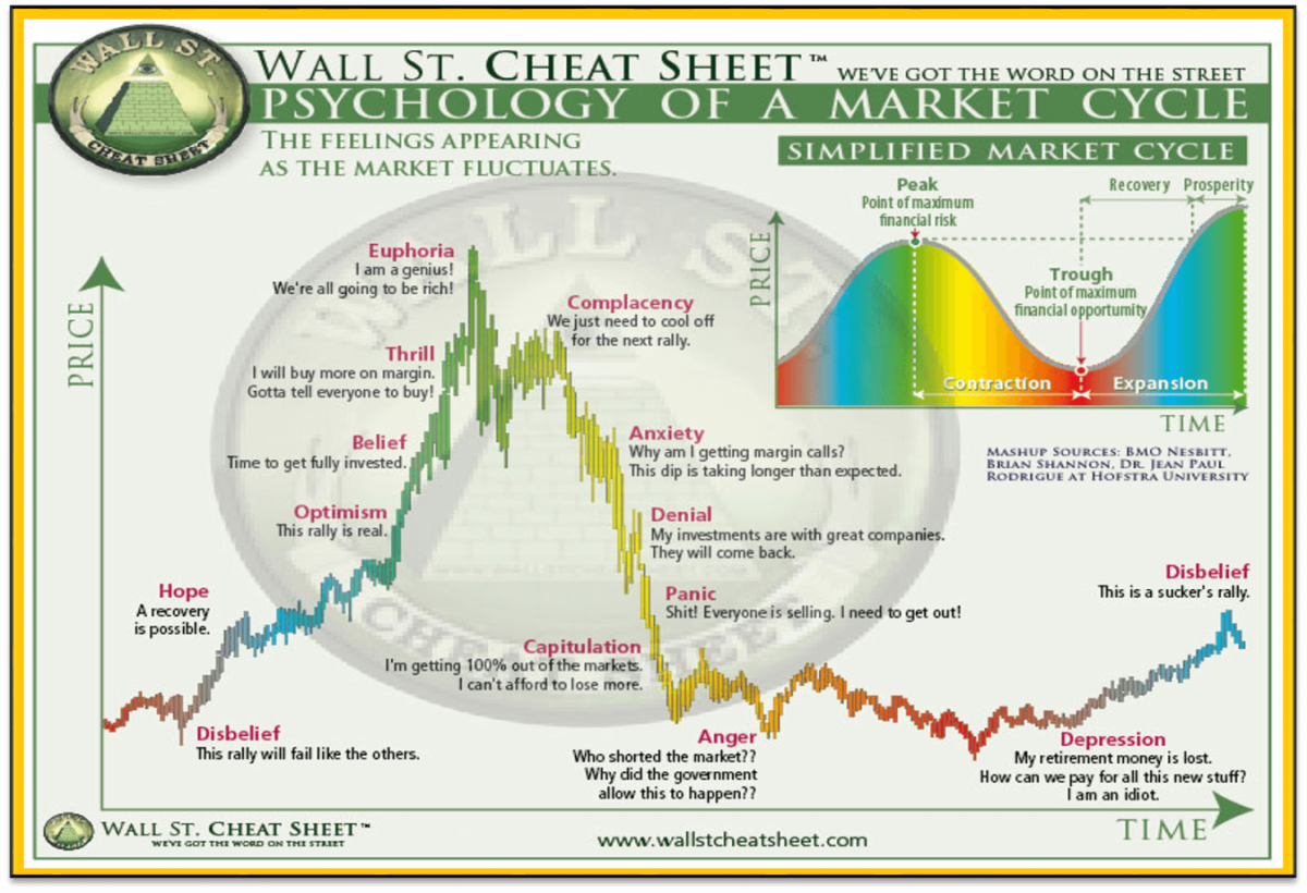 Psychology%20Of%20A%20Market%20Cycle.png